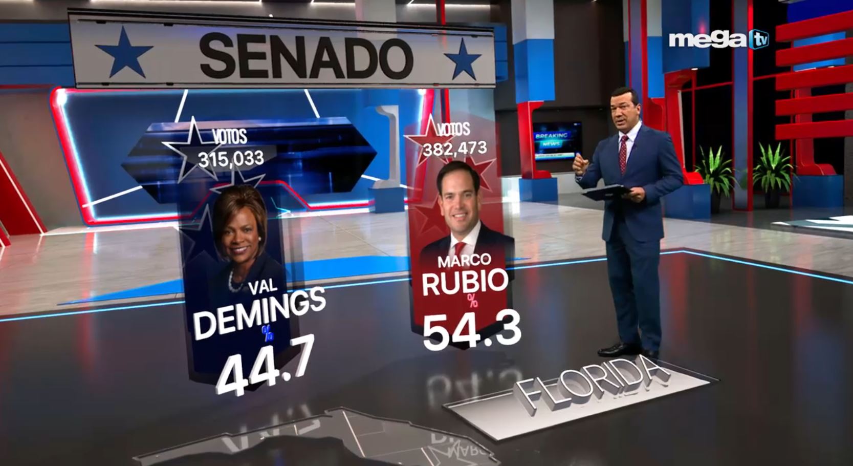 Cobertura Electoral 11 08 22 Resultado De Las Elecciones De Medio Término • Mega Tv 1270